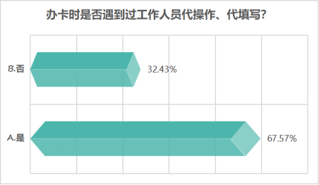 【發(fā)布】江蘇省消保委銀行開卡消費調(diào)查報告4986.png