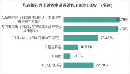 【發(fā)布】江蘇省消保委銀行開卡消費調(diào)查報告3404.png
