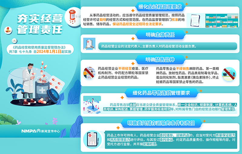 （二）夯實(shí)經(jīng)營(yíng)管理責(zé)任（橫）.png